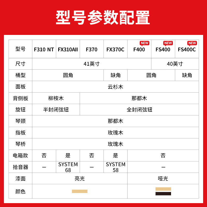 Yamaha guitar F310/F400/F600/F370 beginners folk acoustic guitar entry-level male and female novice student instrument F310NT 41 inches - single guitar without accessories