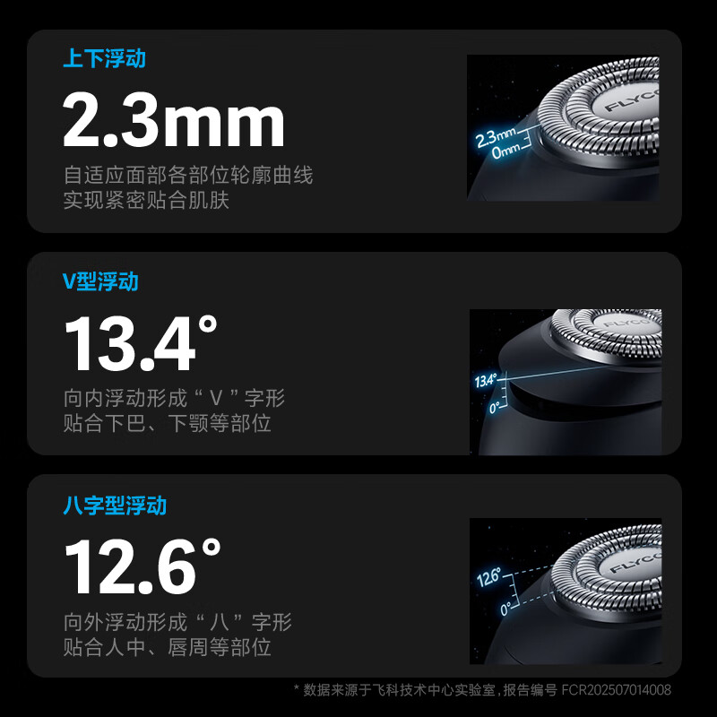 Feike Little UFO Men's Electric Shaver Compact and Portable Essential Shaver FS891 Birthday and Valentine's Day Gift for Boys, Friends and Husband - Confession Limited Edition