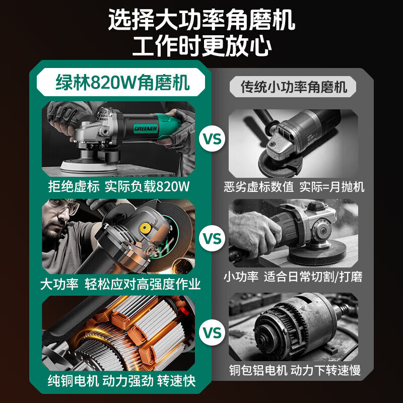 GREENER 820W angle grinder multi-function cutting machine household hand grinding wheel high-power hand grinding and polishing machine 820W power model-standard package