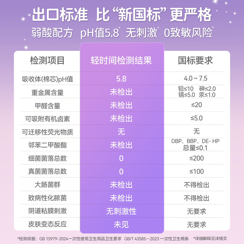 Light time short catheter tampon large flow bud head menstrual sanitary napkin swimming built-in sanitary napkin aunt stick normal flow R code 36 pieces