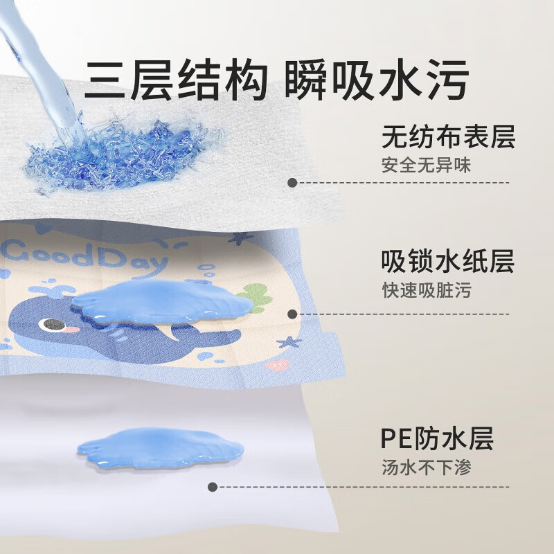 DEATKN German baby disposable placemat baby portable travel anti-fouling kindergarten table mat children's eating tablecloth anti-fouling placemat Lyles Orange 20 pieces + Tim Te Blue 20 pieces