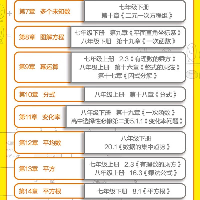 Comic Algebra, a new work in the comic subject series, an algebra course tailor-made for primary and secondary school students by popular science cartoonists from the Harvard Department of Mathematics, fun popular science, knowledge comics, leisure reading, cultivating interests, young people's books, primary school to junior high school, CITIC Press popular science books recommended reading