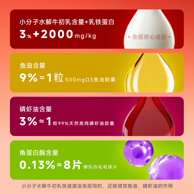 Tiancili Immunity Cat Strips Fish Oil Cat Strips Krill Oil Cat Snacks Nutrient for Young Cats to Hair Tiancili Full Price Immunity Staple Food Cat Strips 160g