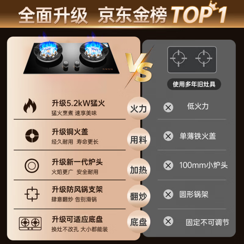 SUDISQR Subo gas stove natural gas liquefied gas stove household fierce stir-frying 5.2kW double stove first-class energy efficiency energy-saving gas-saving desktop embedded stove stove canned liquefied gas double nine-cavity fire stove + flameout + child lock + explosion-proof glass