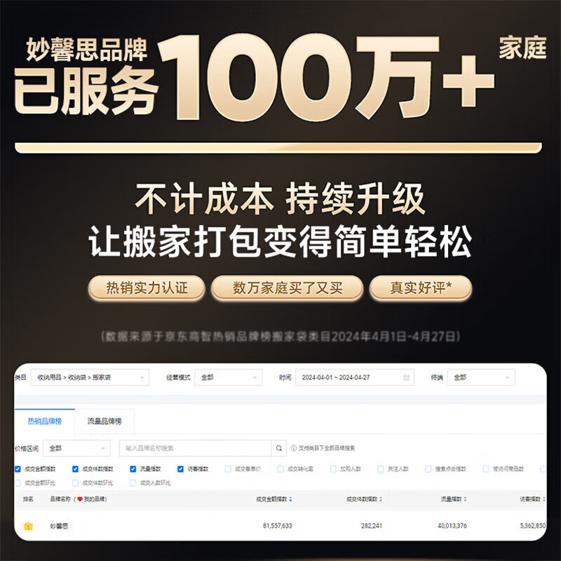 Miaoxinsi moving bag moving packing bag storage bag luggage bag quilt storage bag woven bag quilt storage bag artifact