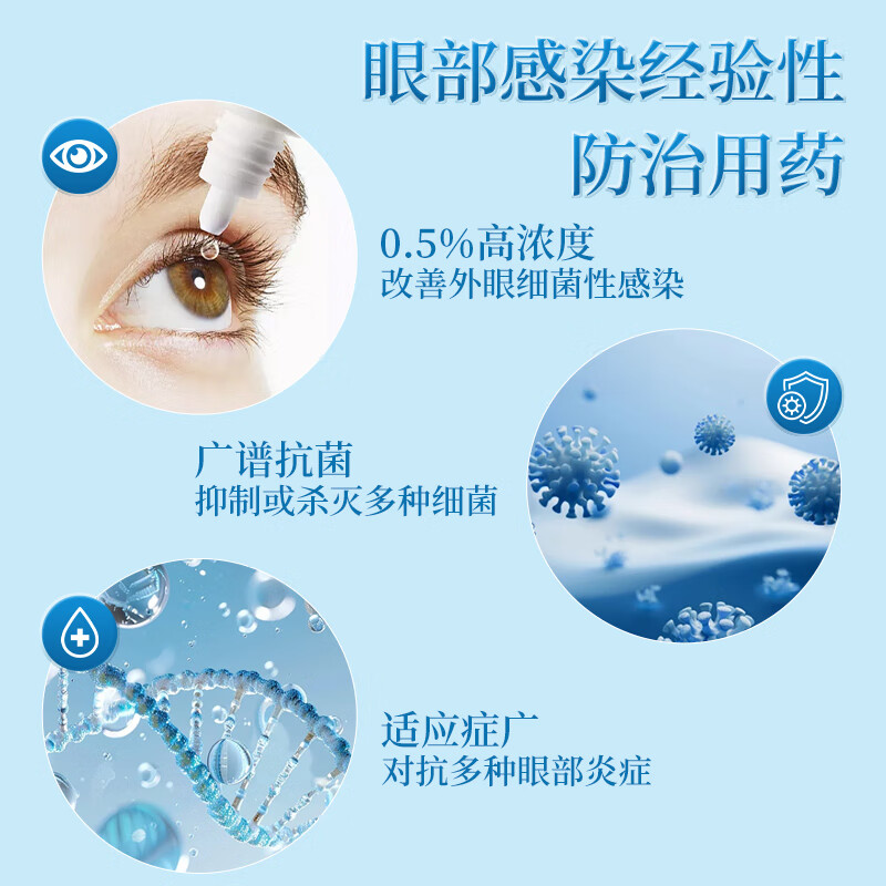 Zordine Levofloxacin Eye Drops 5ml 24.4mg eye drops anti-inflammatory, anti-itching, sterilization, dryness, itching, red blood conjunctivitis, pink eye, stye, eye infection