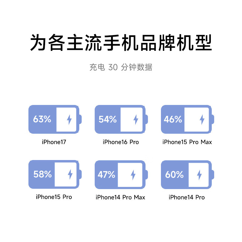 Xiaomi (MI) 20W charger (USB-C)