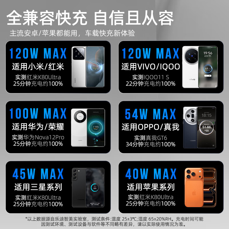 Ledi Zhimei's new product 165W car charger is fully compatible with fast charging TFT smart screen display power conversion plug car charger smart screen 165W super car charger single head (no data cable)