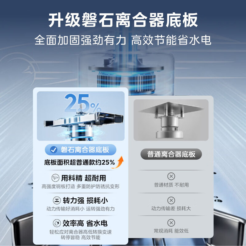 LittleSwan pulsator washing machine fully automatic home 12KG large capacity direct drive frequency conversion TB12-1809DT old-for-new state subsidy JD.com self-operated first-level energy efficiency