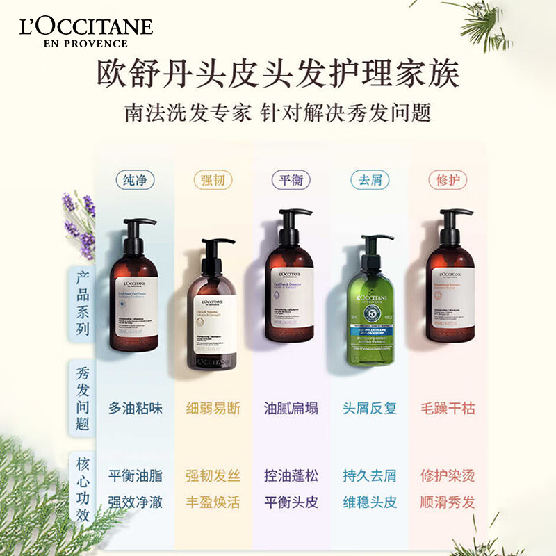 L'Occitane Herbal Repair Wash and Care Gift Box (Shampoo 300ML + Conditioner 250ML) New Year's Gift for Men and Women
