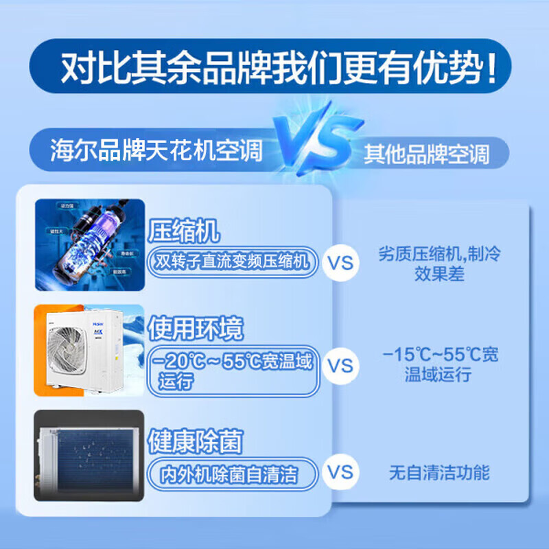 Haier offers an instant discount of 15% on one-to-one central air-conditioning, commercial ceiling unit, 5 HP, ceiling air conditioner, 3 HP, first-class energy efficiency, embedded ceiling air conditioner for shop, factory, office, 3 HP, ceiling unit, first-class energy efficiency, without electric auxiliary