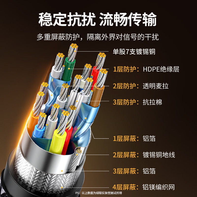 Greenlink HDMI cable version 2.1 8K60Hz 4K240Hz high-definition video connection cable compatible with HDMI2.0 laptop connected to TV monitor projector 1 meter 25908