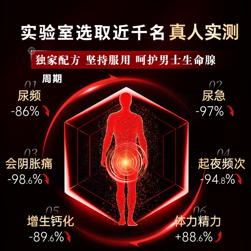 Dr.Carey Prostatitis Hyperplasia and Hypertrophy Frequent Urination Urinary Urgency Incomplete Urination Lycopene Improves Sperm Vitality Promotes Testosterone