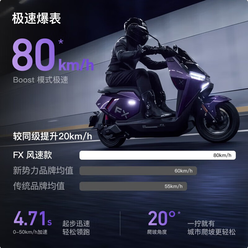 Mavericks live broadcast room to get 100 coupons FX wind speed abs electric motorcycle smart high-speed commuting adult takeaway rider battery transportation electric motorcycle (service fee charged at the store FX wind speed pick up at the store