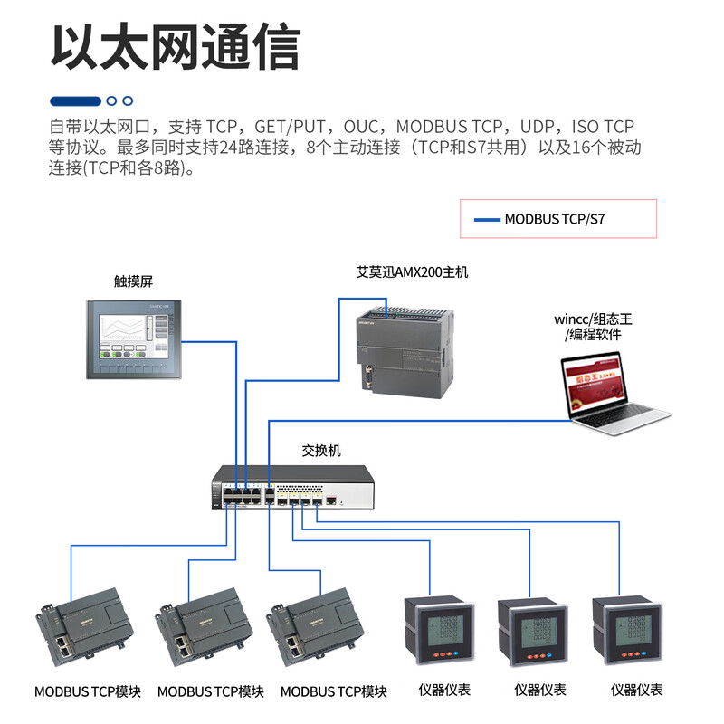 Emerson 200plc smart programmable controller 485 Ethernet analog digital acquisition module ST20 SR20 ST30 SR30 ST40 SR40 ST60 SR60 ST20 digital 12 input/8 transistor output PNP