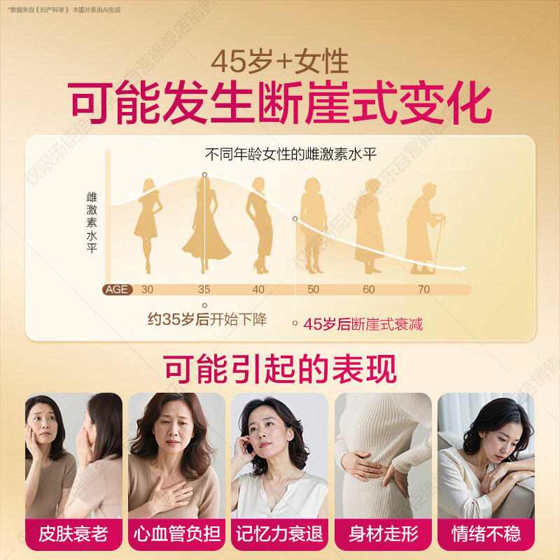 Tomson BYHEALTH Vitayan Double Layer Tablets 45+ Women's Multivitamin B Complex Vitamin D3 Nicotinamide Folic Acid 180 Tablets