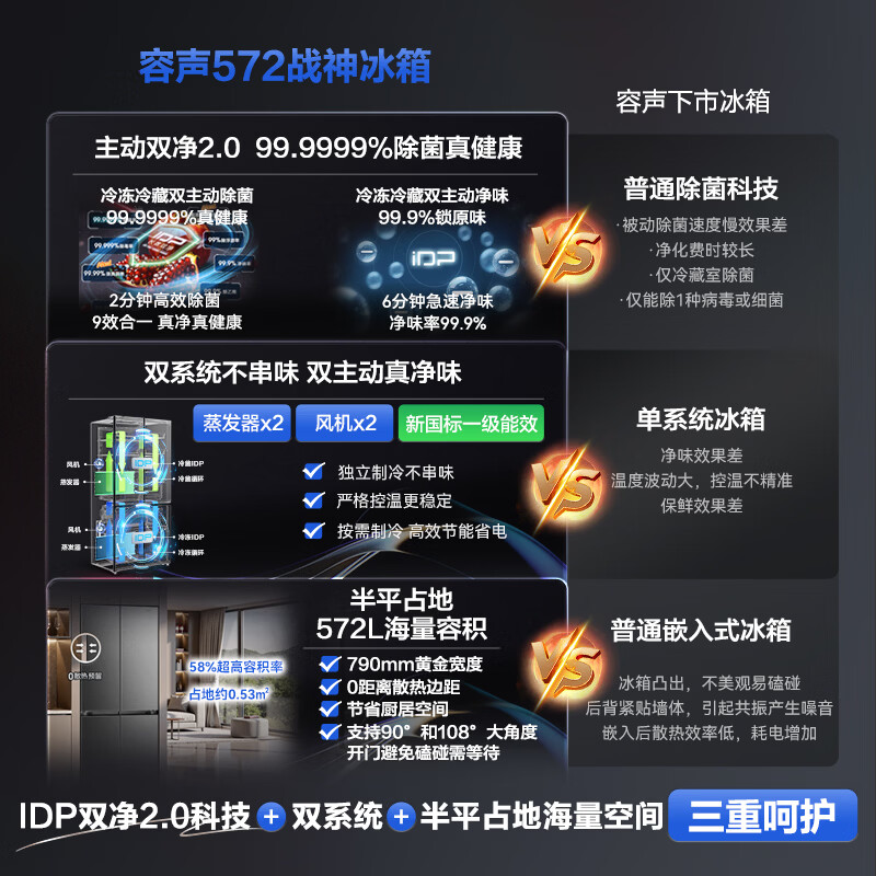 Rongsheng 526 upgraded model Ares 572L cross-door refrigerator large capacity dual system ultra-thin zero embedded first-level energy efficiency frost-free BCD-572N40CQLAD national subsidy