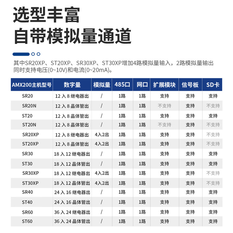 Emerson 200plc smart programmable controller 485 Ethernet analog digital acquisition module ST20 SR20 ST30 SR30 ST40 SR40 ST60 SR60 ST20 digital 12 input/8 transistor output PNP