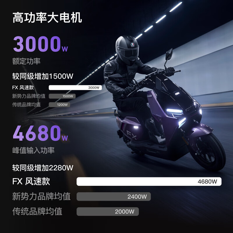 Mavericks live broadcast room to get 100 coupons FX wind speed abs electric motorcycle smart high-speed commuting adult takeaway rider battery transportation electric motorcycle (service fee charged at the store FX wind speed pick up at the store