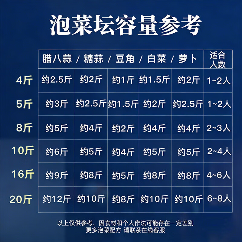 Glass Gentleman Pickle Jar Household Large Thickened Pickle Jar Sealed Pickle Jar Sichuan Pickle Jar Glass B Model Yunshan Blue-Double Exhaust Valve 20 Jin