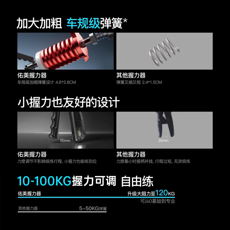 Youmei Grip Strengthener Men's Professional Hand Strengthening Arm Strengthener Cyberpunk Adjustable Fitness Forearm Strength Training Device