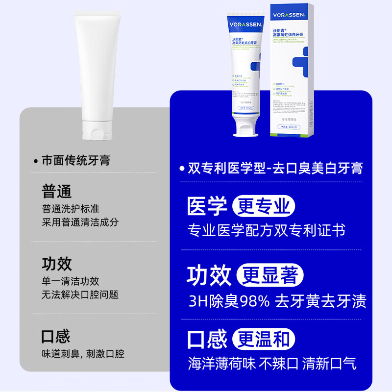 Warrenson toothpaste whitens, removes yellow, removes bad breath, brightens, removes stains, deodorizes, freshens breath, and is the first in the gold list for removing tobacco stains for adults.