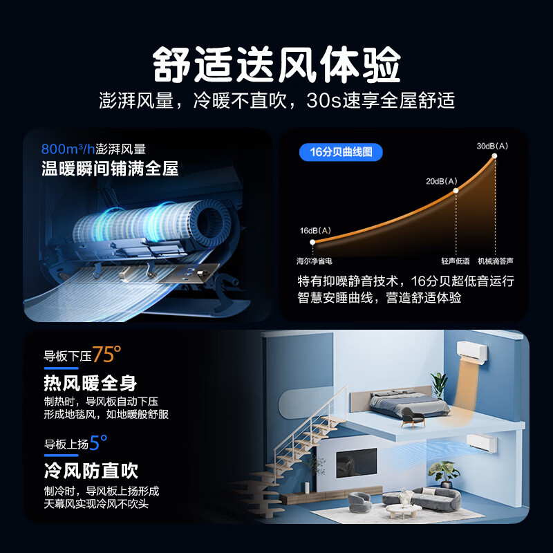 Haier Air Conditioner Net Energy Saving Plus 1.5 HP New Level Energy Efficiency Double Row Copper Tubes Heating and Cooling Wall-Mounted Bedroom Hanger National Subsidy KFR-35GW/E1-1Plus