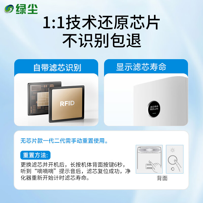 Green dust adapts to Xiaomi Mijia (MI) air purifier filter element F1/AC-MD1-SC purifier filter element to remove aldehyde and haze PM2.5 to remove odor and smoke