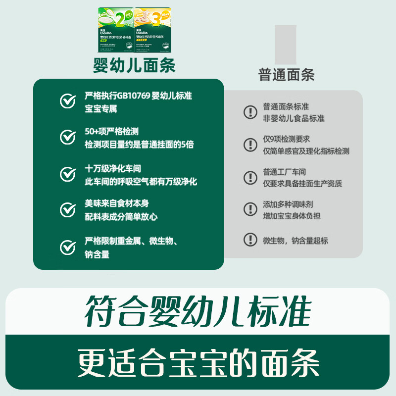 Engnice Infant Butterfly Noodles Pumpkin Spinach Flavor 200g Food Complementary Noodles Baby Butterfly Noodles Purchasing and Sales Inspection Factory