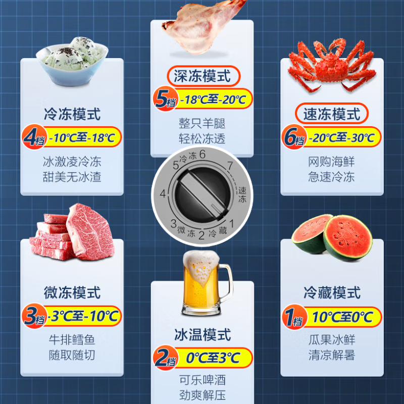 Haier household freezer 300 liters large capacity full freezing first level energy efficiency ultra low temperature quick freezing no need for frequent defrosting 200 liters small freezer small energy saving dual-purpose freezing and refrigeration 200 liters minus 30 degrees + new level of energy efficiency + upgraded frost reduction 200L