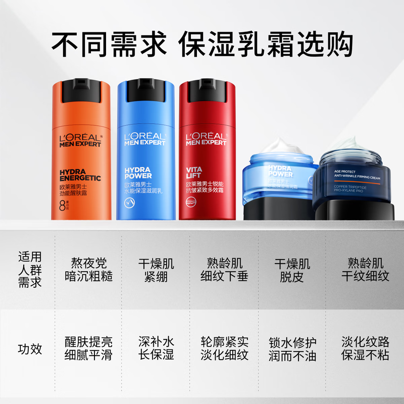 L'Oreal Men's Morning and Night Lotion Set 50ml*2 Moisturizing Lotion Autumn and Winter Firming Anti-Wrinkle Hydrating Moisturizing Skin Care Products