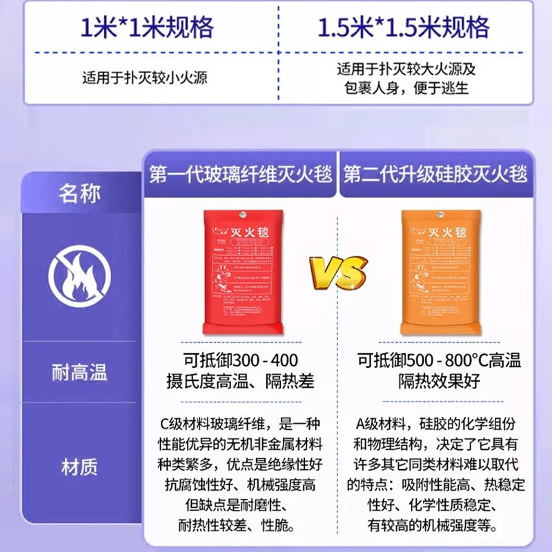 Fire-fighting special fire-extinguishing blanket for home use 3C certified kitchen escape fiberglass flame-retardant silicone fire-extinguishing blanket commercial thickened version_fiberglass 1.8m*1.8m_can withstand 300