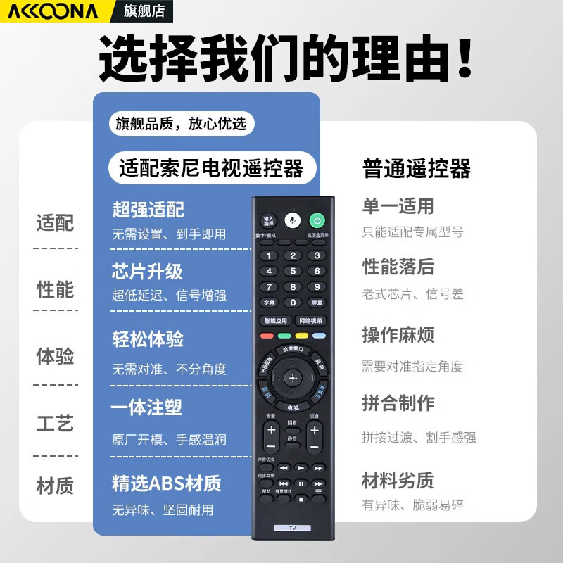 Accoona is suitable for Sony TV voice remote control RMF-TX310C 200C 210C 220C 300C 201C infrared without voice