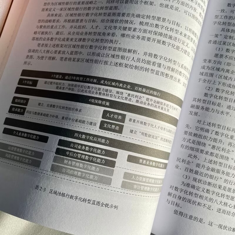 Regional Bank Digital Transformation Practice and Toolset Digital Transformation AI Enterprise Architecture Fintech Banking Digital Research