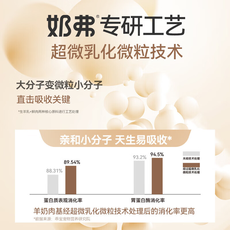 Myfoodie (Myfoodie) Cat Canned Milk Full Price Goat Milk Fresh Meat Staple Food Canned Kittens Fresh Chicken 45g*6 On Clearance