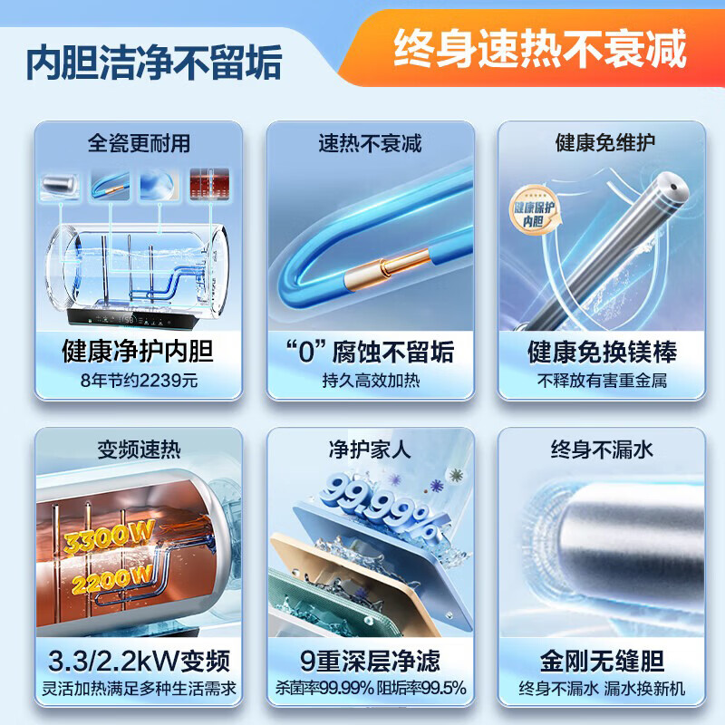 Haier (Haier) state-subsidized electric water heater 80 liters PD7 King Kong seamless bladder water and electricity separation 3300W variable frequency fast heating first-class energy efficiency lifetime no need to replace magnesium rod household water storage type