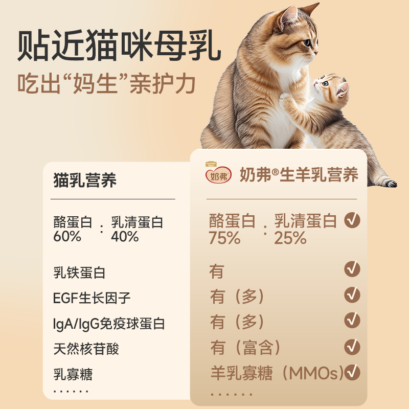 Myfoodie (Myfoodie) Cat Canned Milk Full Price Goat Milk Fresh Meat Staple Food Canned Kittens Fresh Chicken 45g*6 On Clearance