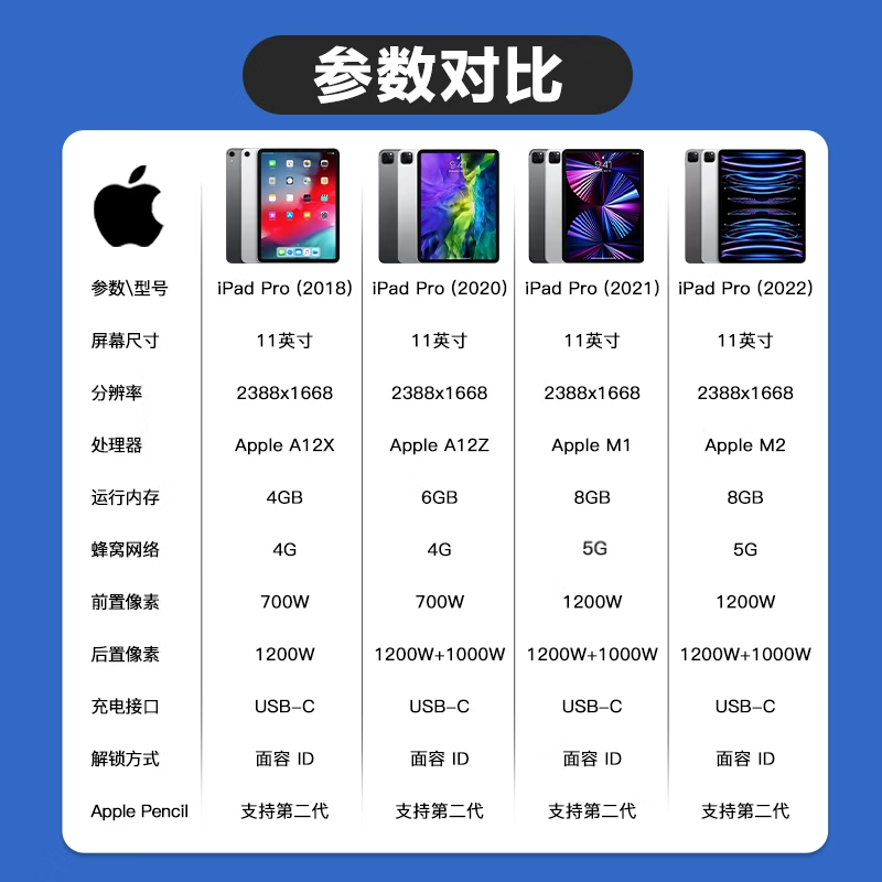 Apple tablet computer iPadPro 18/20/21/22/24 models high brush 2/3/4/5/6 generation second-hand 2021 model Pro 12.9 inch 256G WiFi version 95% new