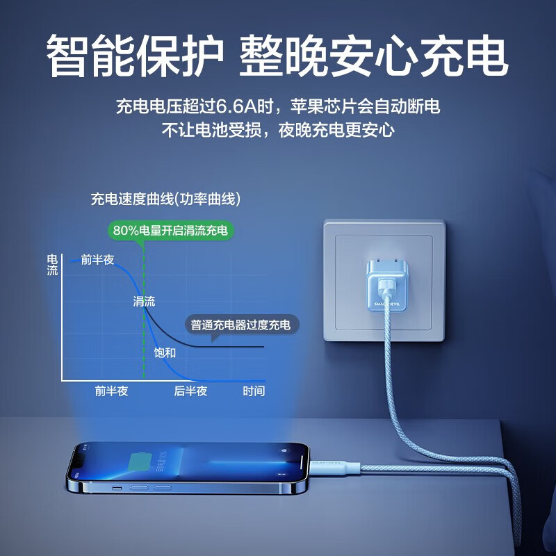 Flash magic suitable for Apple 6-14 universal data cable fast charging cable 14 promax mobile phone Type-C charging ipad tablet 12 suitable for 13 purple 1.2 meters rainbow braided cable PD20W fast charging | safe and durable