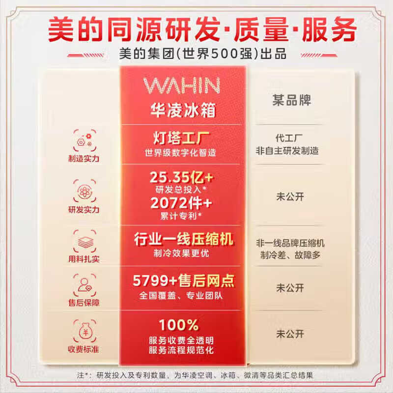 Hualing Refrigerator Midea produces 426/525 cross double-door bi-fold multi-door ultra-thin refrigerator with large capacity to preserve freshness and clean taste air-cooled first-class energy efficiency dual frequency conversion HR-426WSP Cross 426|Ultra-thin and clean taste|Hot-selling TOP