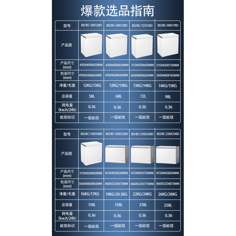 Hueri sea freezer 298 liters household dual-temperature refrigeration and freezing first-class energy efficiency variable frequency air-cooled frost-free large capacity first-class energy efficiency | household 158 upgraded model 72X158D 72L