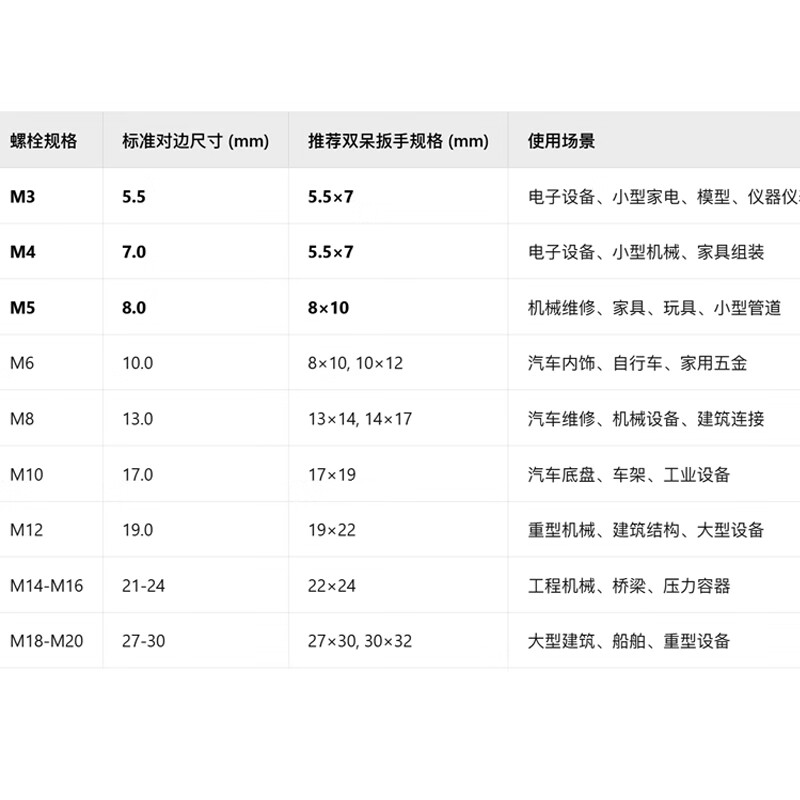Great Wall double-ended wrench double-headed wrench single industrial-grade quick wrench open-ended wrench 10*12mm 314114