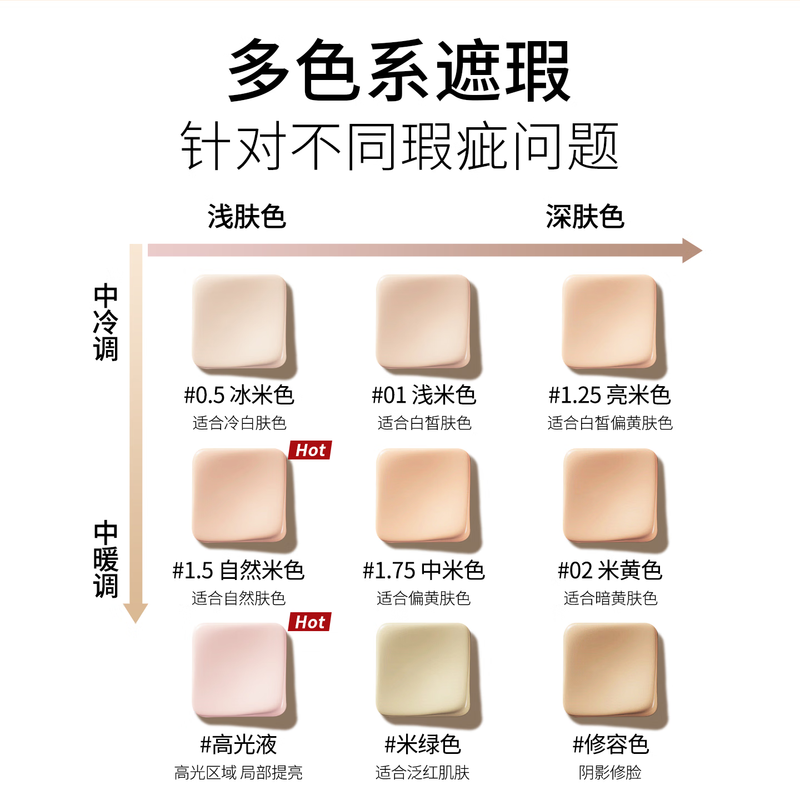 Dexian concealer covers spots, dark circles, and acne on the face, brightens tear troughs, genuine No. 1.75 medium beige (suitable for yellowish skin tones)