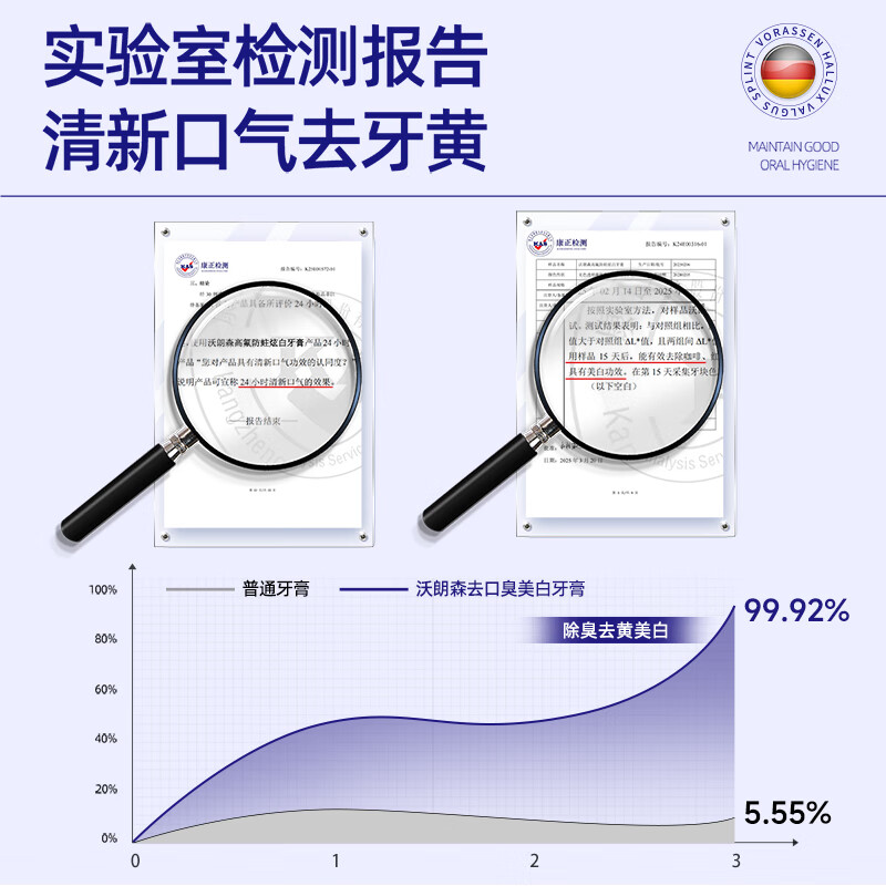 Warrenson toothpaste whitens, removes yellow, removes bad breath, brightens, removes stains, deodorizes, freshens breath, and is the first in the gold list for removing tobacco stains for adults.