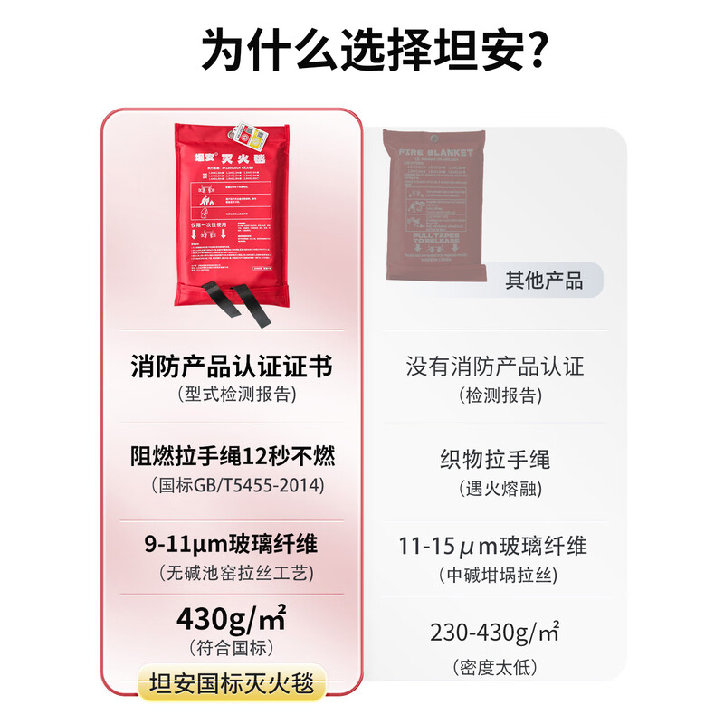 Tan'an Fire Blanket National Fire Certification Fire Blanket Household National Standard Fire Blanket Kitchen Fire Escape Blanket Fire Equipment 1.2M*1.8M Bag 1090g Fire Certification Product