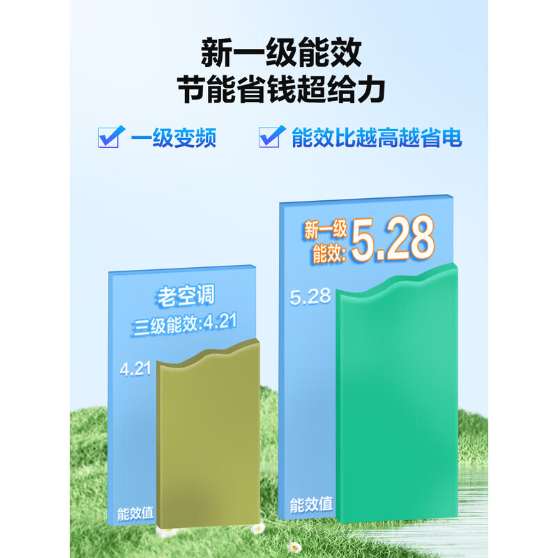 Panasonic Air Conditioner Price Guaranteed 618 Hang-up Songzhiwu 1.5 HP First Class Energy Efficiency Frequency Conversion Heating and Cooling Power Saving Pure Copper Tube Independent Dehumidification Self-Cleaning Healthy Wind HZ35K410Q