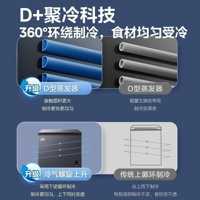 Midea colorful crystal glass panel freezer for home and business use ultra-low temperature minus 40 degrees instant freezing freezer refrigeration and freezing level one energy efficiency energy saving electronic temperature control -40 instant freezing colored crystal glass door panel 203L