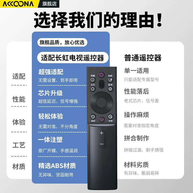 Accoona is suitable for Changhong TV Bluetooth voice remote control RBG400VC 32D5PF 43D5PF 55/65H6GD