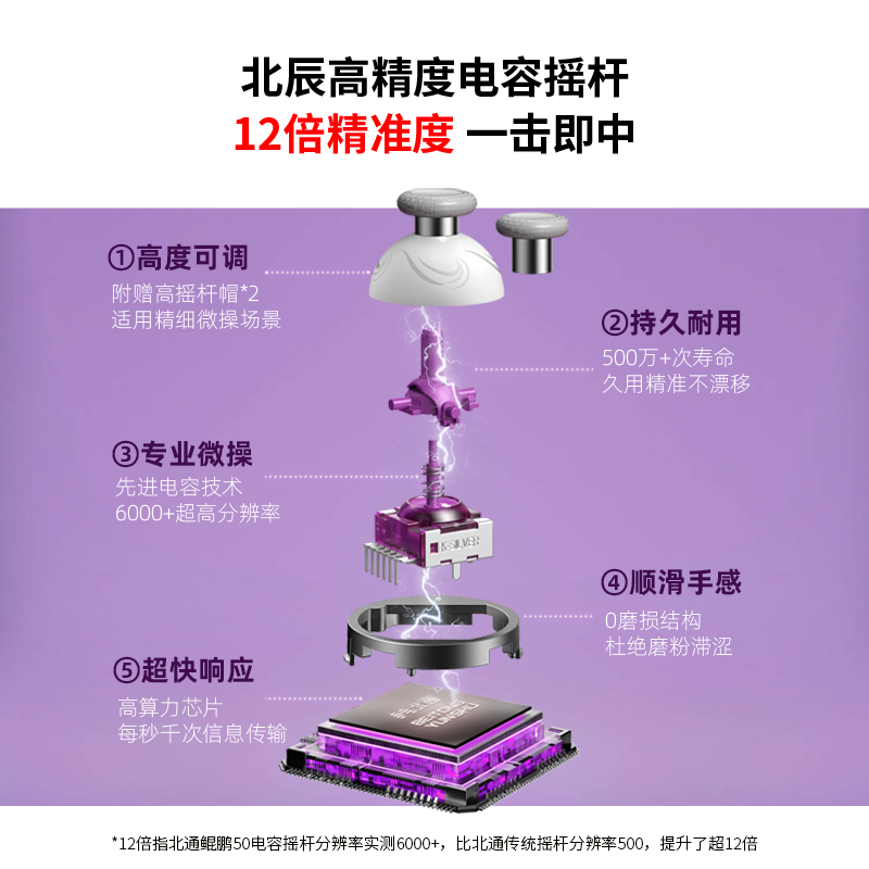 Beitong Kunpeng 50 second generation wireless game controller intelligent control bluetooth controller xbox computer PC mobile phone steam TV NSswitch2 vibration somatosensory original god Pokémon ZA