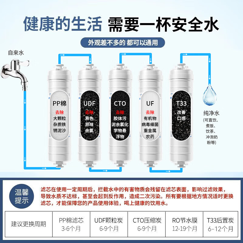 Drill core water purifier filter element universal 10-inch PP cotton activated carbon household ultrafiltration machine quick-connect all-in-one machine full set of Korean-style quick-connect water purifier filter element